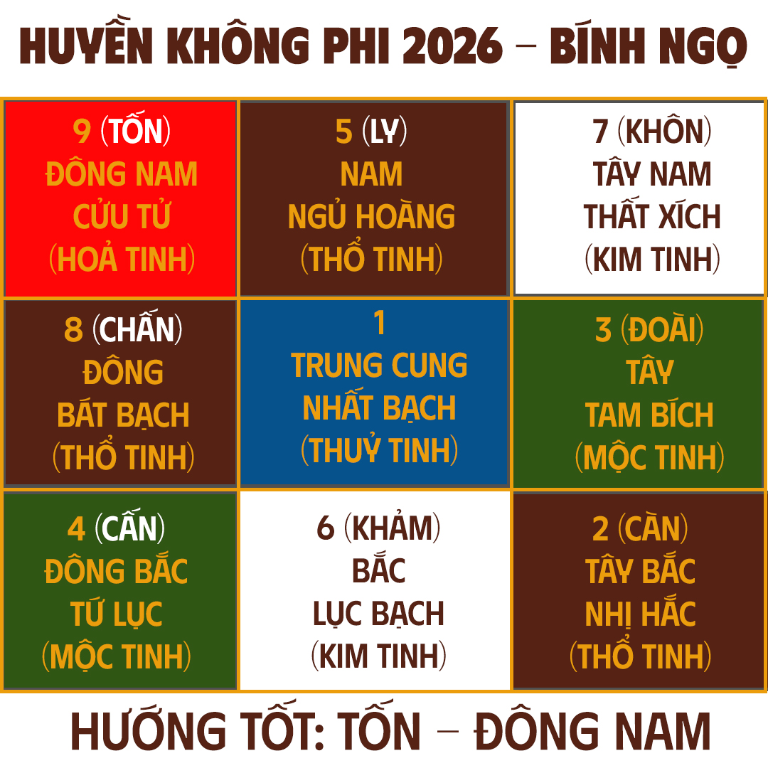 Huyền không phi tinh vận 9 chi tiết 1 huyen-khong-phi-tinh-2026