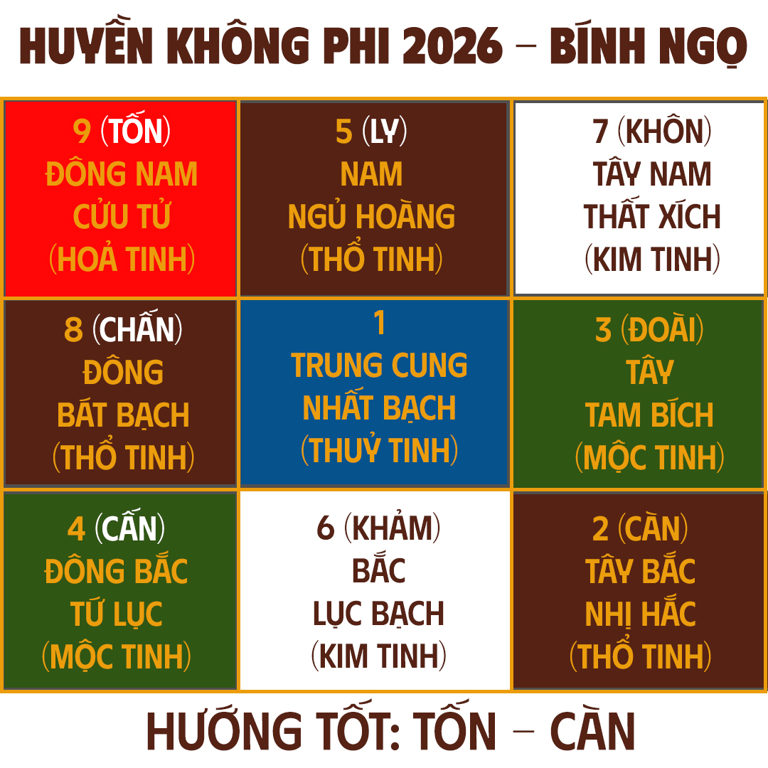 Huyền không phi tinh vận 9 chi tiết 1 phi-tinh-2026