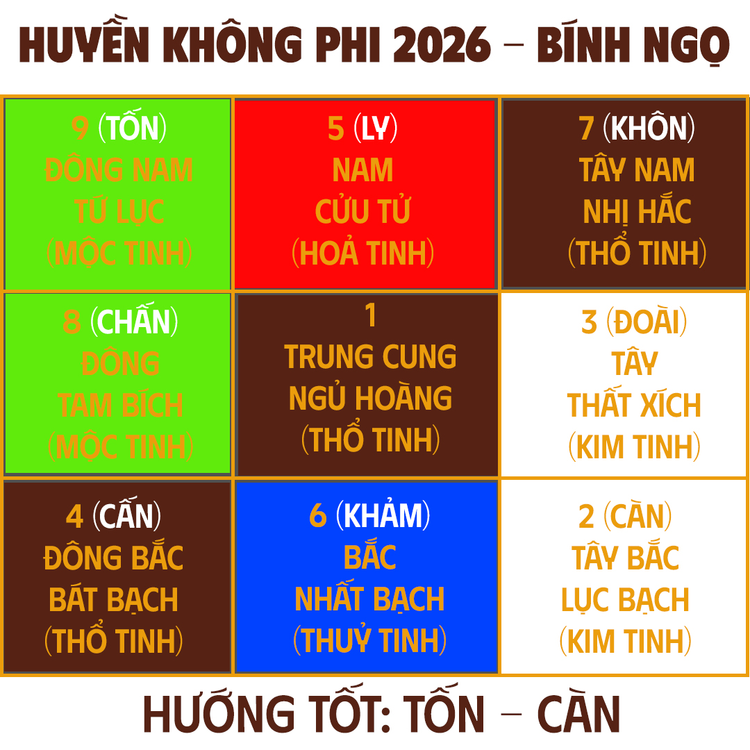 Huyền không phi tinh vận 9 chi tiết 2 phi-tinh-2026