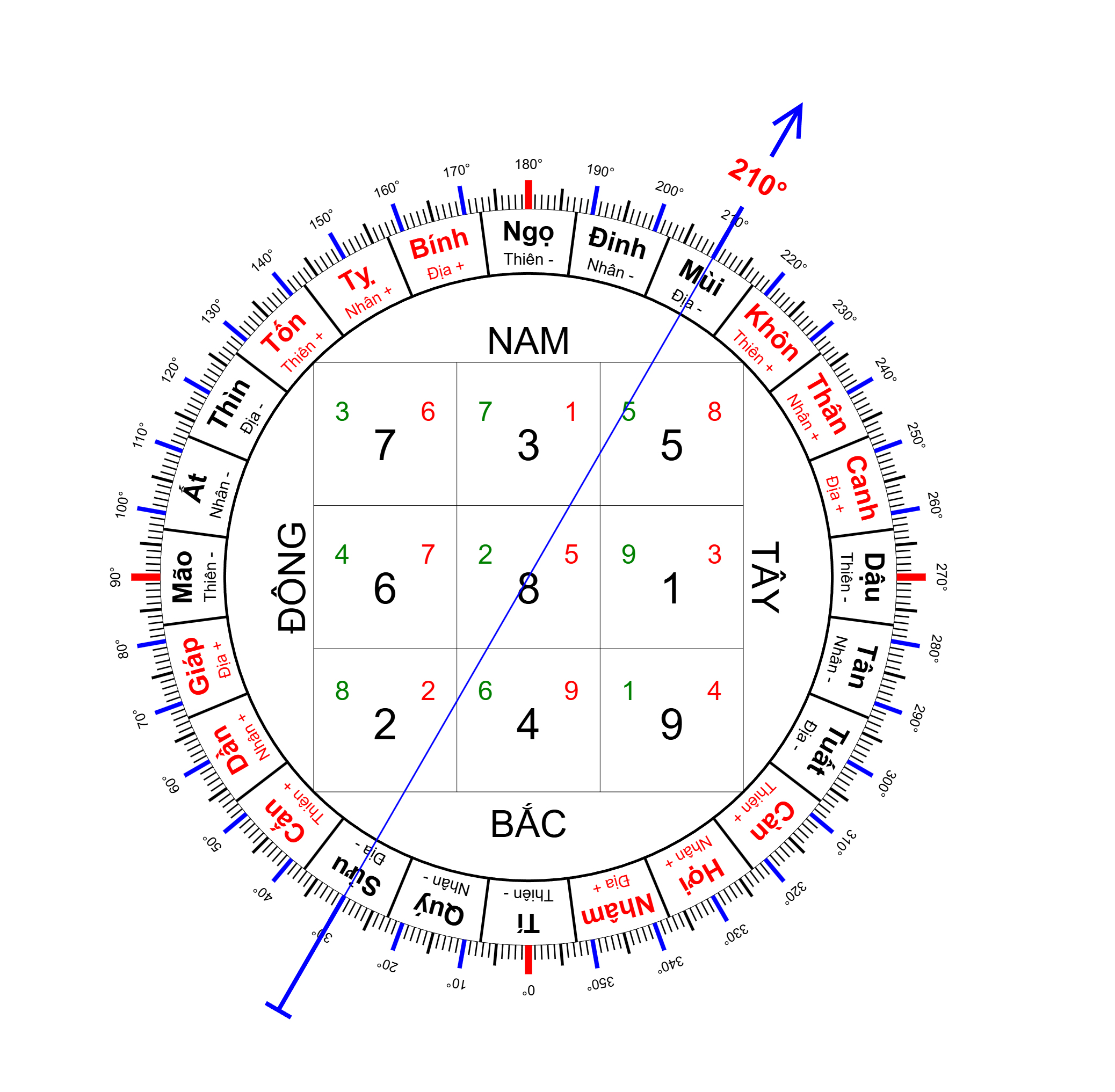 Thu sơn xuất sát trong phong thuỷ huyền không 1 huong-mui-van-8