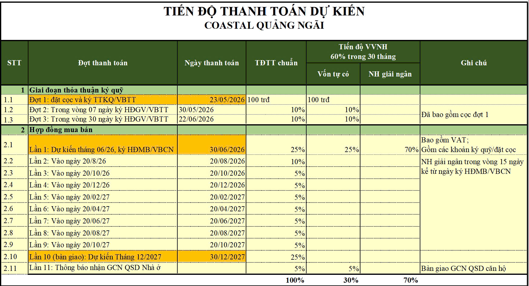 tien do thanh toan haus coastal quang ngai