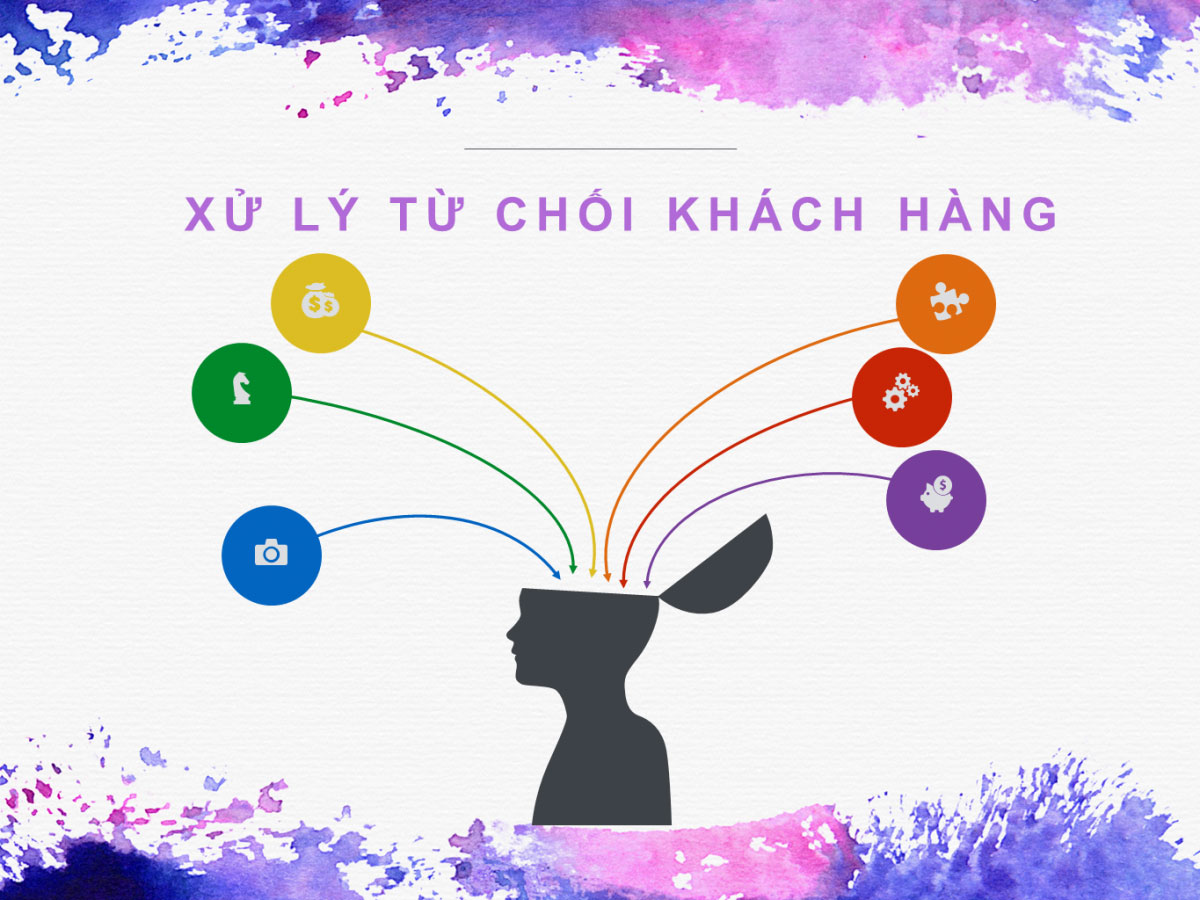 xu-ly-tu-choi-khach-hang