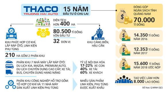tiem-nang-phat-trien-bat-dong-san-phia-dong-nam-tinh-quang-nam-6