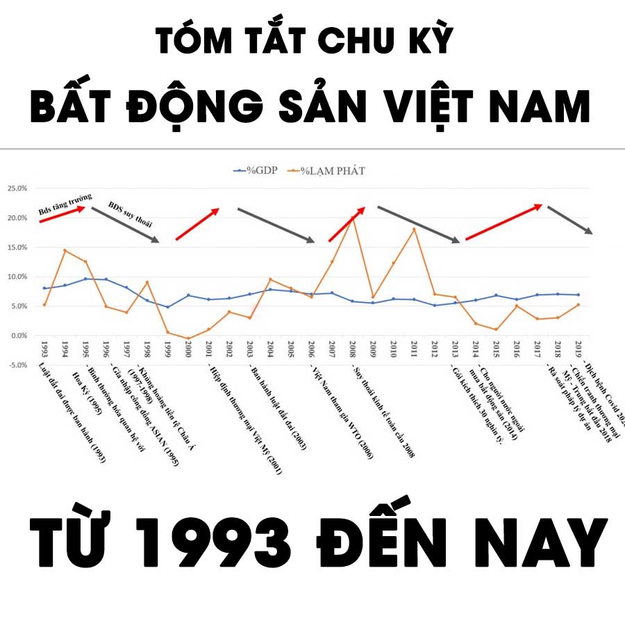 CHU-KY-TANG-GIA-BDS-VIET-NAM