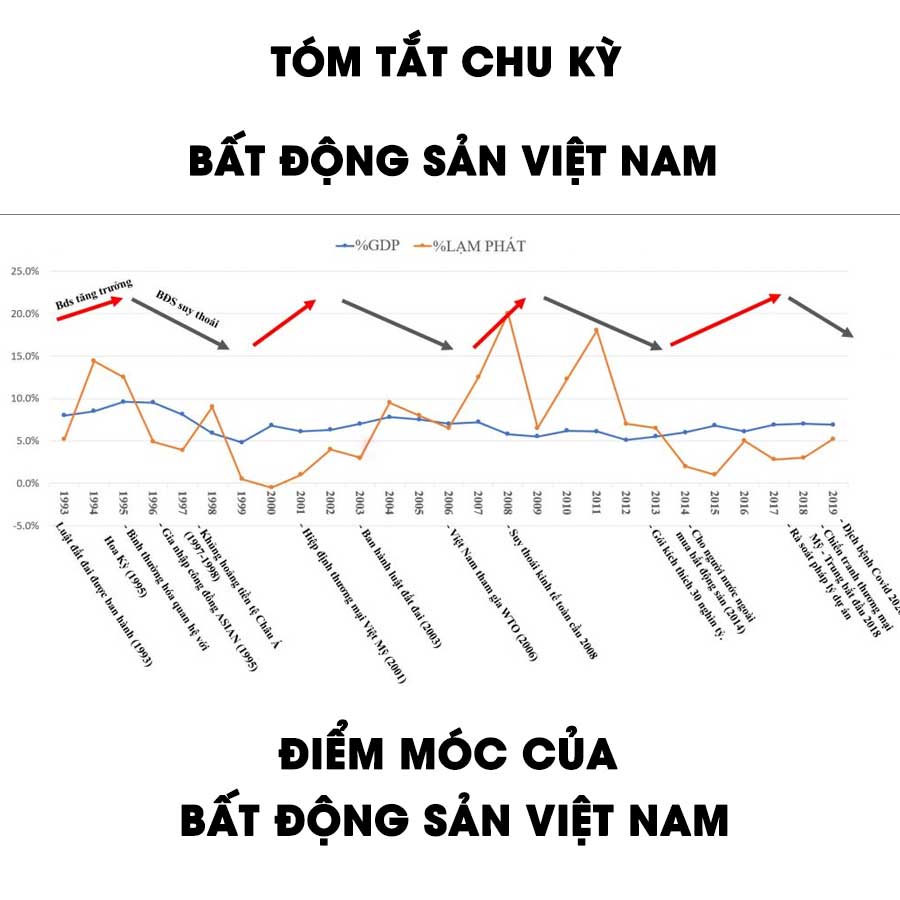 chu-ky-bds-moi-nhat-2023