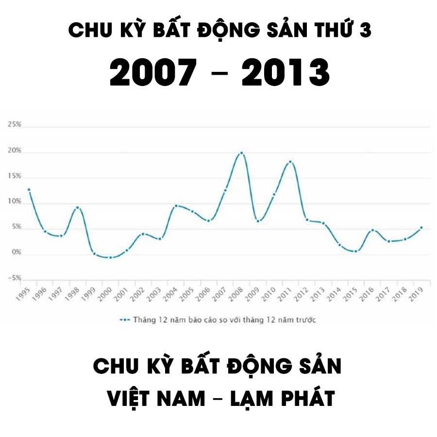 chu-ky-bds-moi-nhat